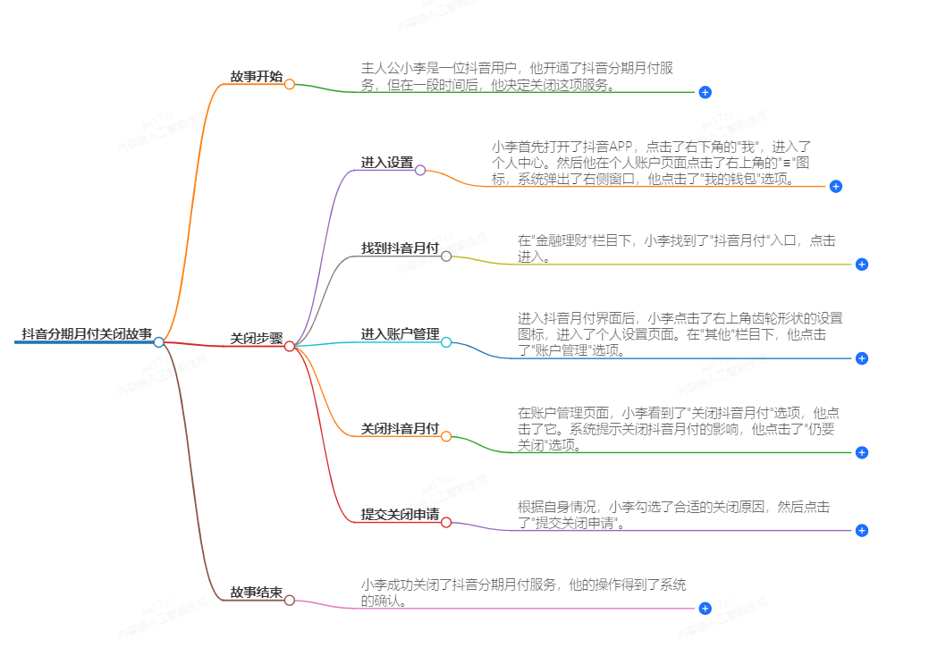 抖音分期月付怎么关闭