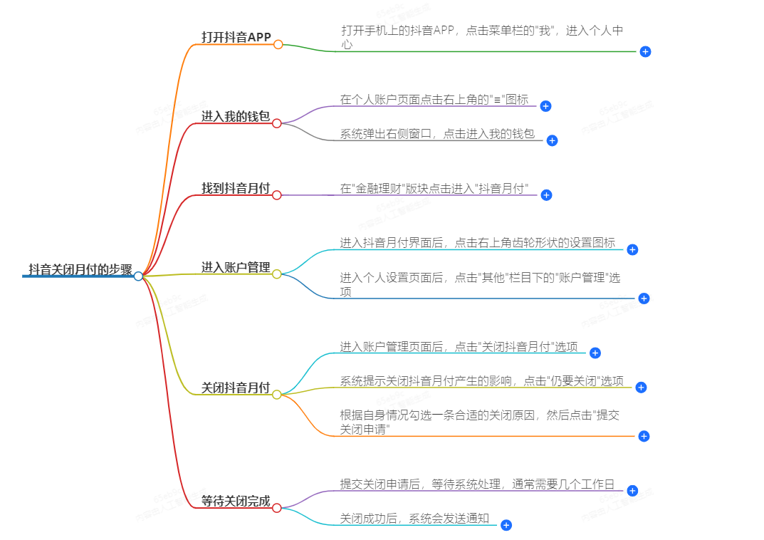 抖音关闭月付的步骤