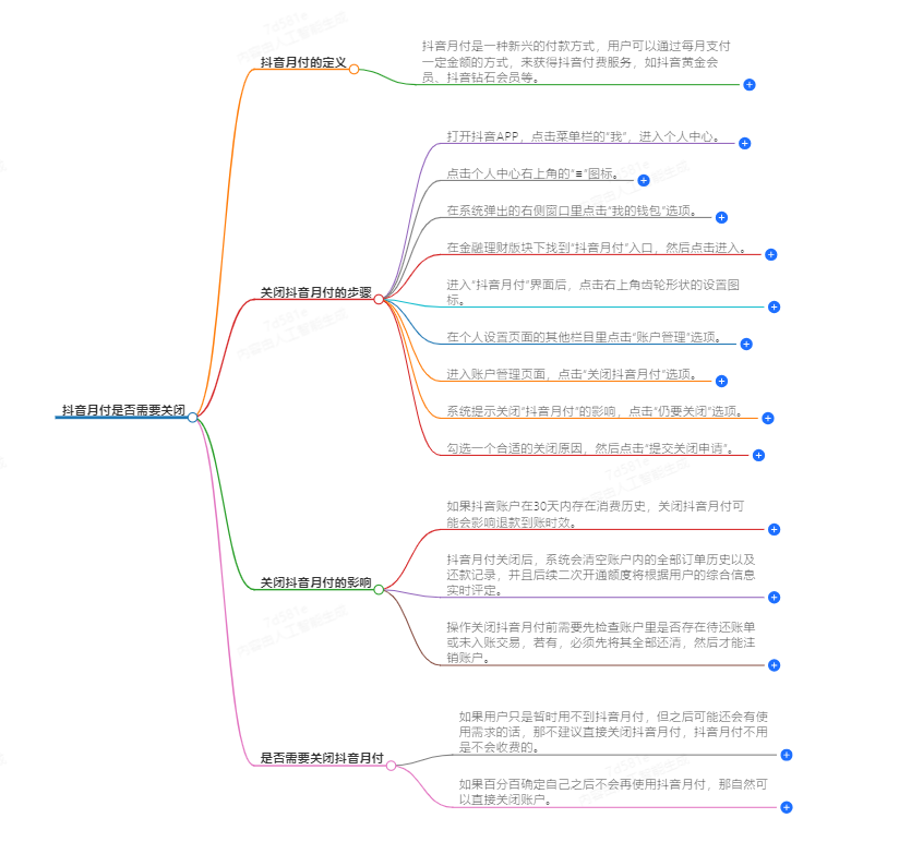 抖音月付有必要关闭吗