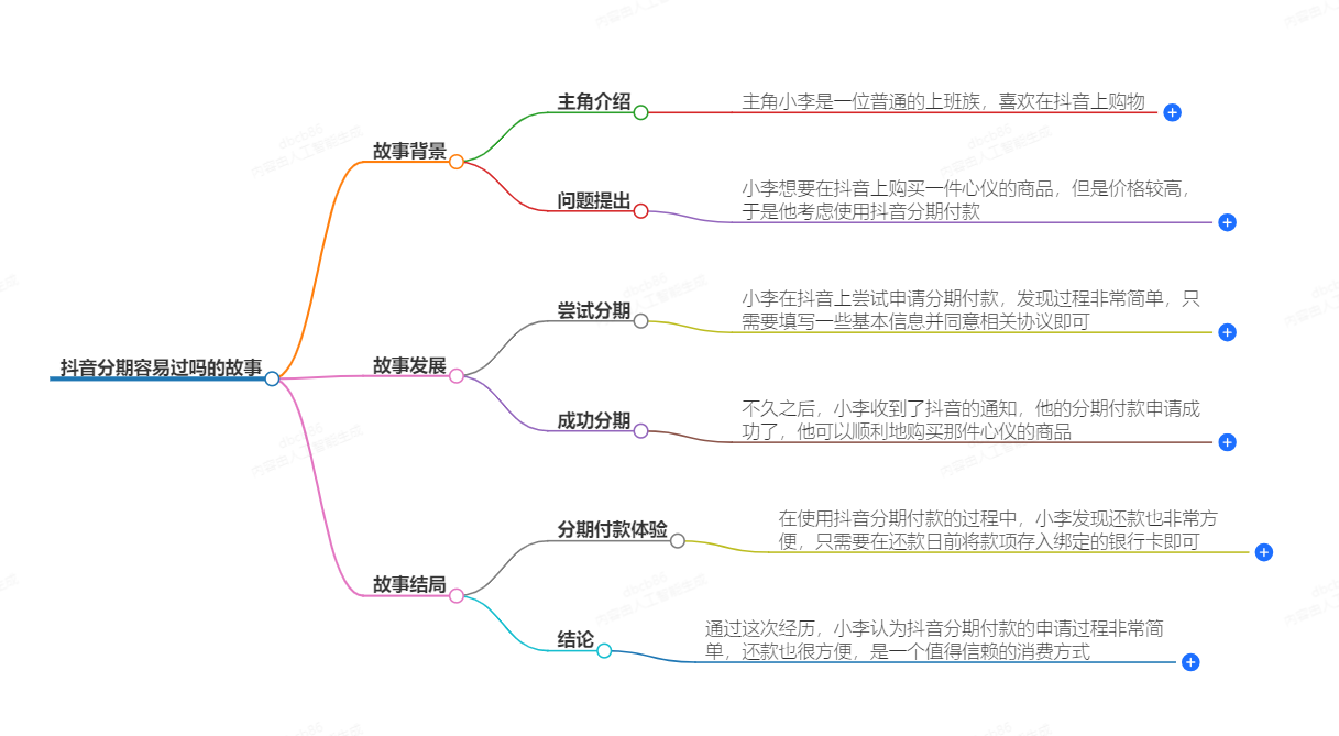 抖音分期容易过吗