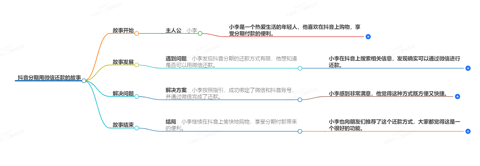 抖音分期可以用微信还款吗