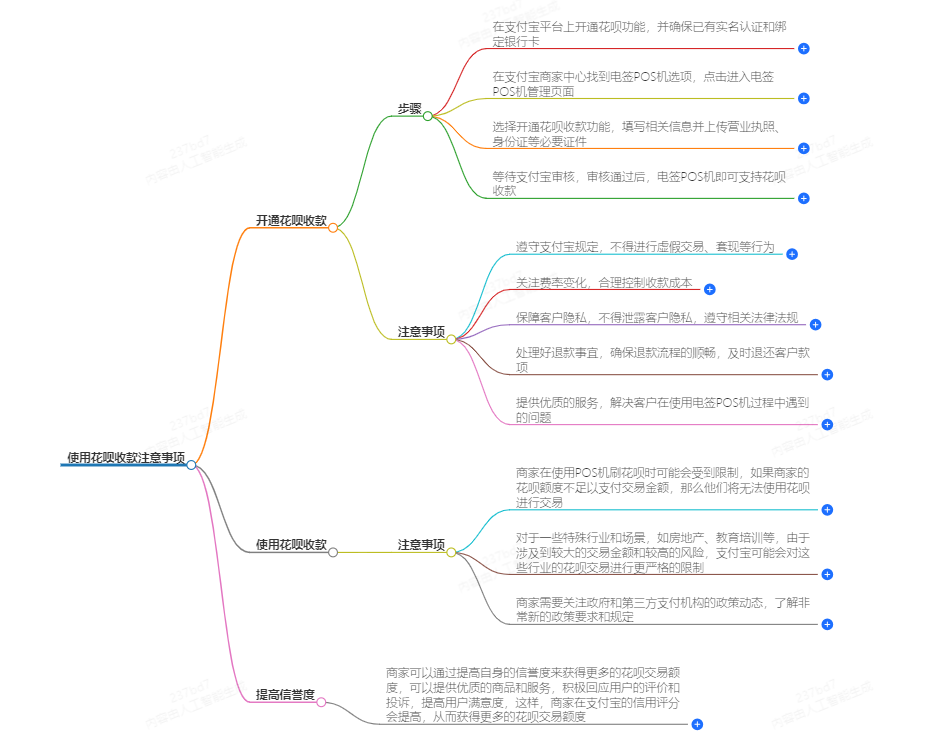 使用花呗收款注意事项